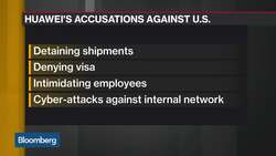 Huawei Says U.S. Harassing Workers, Attacking Network  News Clip