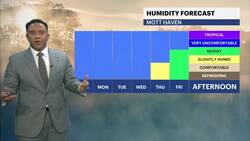 Pleasant Sunday in The Bronx ahead of comfortable Labor Day News Clip