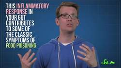 How Do You Know If You Have Food Poisoning? Instructional Video