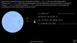 Gravitational Attraction with a Hollowed Sphere – Step-by-Step Force Calculation Instructional Video