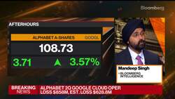 Google Parent Alphabet Meets Estimates on Ad Demand News Clip