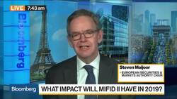 What Impact Will MiFID II Have in 2019? News Clip