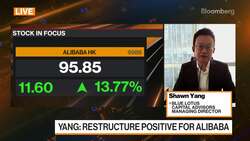 Blue Lotus Capital Advisors on Alibaba News Clip