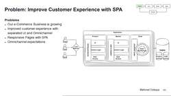 Design Microservices Architecture with Patterns and Principles - Problem: Improved customer experience with Separated UI and Omnichannel Instructional Video