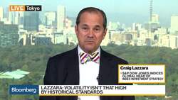 S&P Dow Jones Indices MD Lazzara on Global Markets, Volatility News Clip
