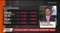 Trends in Economic Data Look Great, White House Says News Clip