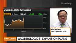 Wuxi Biologics: Covid-19 Antibody Products Out By Year End News Clip