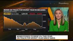 How Rate Volatility Is Impacting the Muni Market News Clip