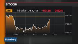 Bitcoin Clawback Puts Focus on Futures Regulation News Clip
