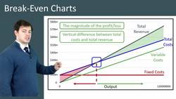 Break-Even Analysis and Visualization Using Apple as a Case Study Instructional Video