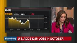 Fed Can Pat Themselves on the Back After Jobs Report: Harvard’s Greene News Clip