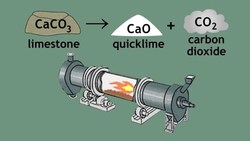Limestone Cycle - limestone, quicklime and slaked lime Instructional Video