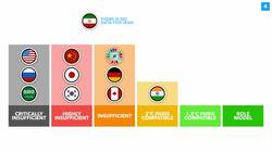 Is the Paris Climate Agreement Working? Was Biden Right to Rejoin the Agreement? - TLDR News Instructional Video