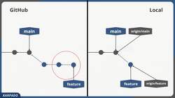 Git and GitHub Masterclass - Fast track your Journey to Git! - Understand Git Fetch and Its Use Cases Instructional Video