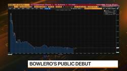 Bowlero CEO on SPAC deal News Clip
