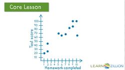 Interpreting Scatter Plots and Predicting Unobserved Data Instructional Video
