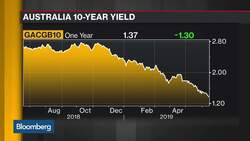 Australia's 10-Year Bond Yield to Fall Further: JPMorgan News Clip
