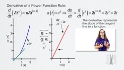 Derivative Introduction Instructional Video