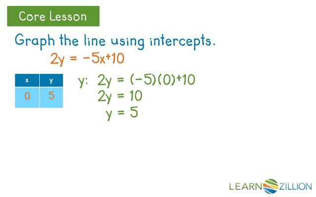 Graphing Lines Using Intercepts | Twin Science Educator Platform