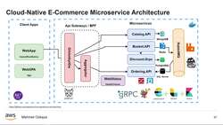 AWS Serverless Microservices with Patterns and Best Practices - Mapping Microservice Architecture with AWS Serverless Services for Microservice Instructional Video