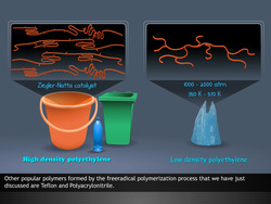 Types of Polymerisation reactions Instructional Video