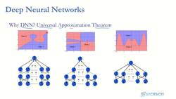 Reinforcement Learning and Deep RL Python Theory and Projects - Representational Power and Data Utilization Capacity of DNN Instructional Video