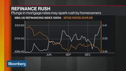 Mortgage Investors Brace for Loan Refinancing Wave News Clip