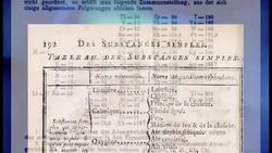 Periodic Table of Elements Part 3: The Creation of the periodic table Instructional Video