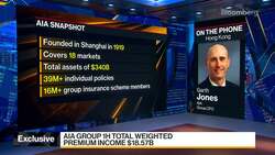 AIA Group CFO Jones on Results, Outlook, Strategy News Clip