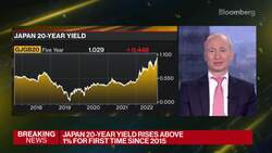 UBS Global WM's Zuercher on Markets, Strategy News Clip