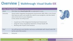 Learn and Master C Programming - Section Introduction and Overview - Walkthrough: Visual Studio IDE Instructional Video