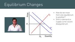 Understanding Shifts in Demand and Supply Diagrams Instructional Video