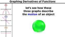 Graphing Functions and Their Derivatives Instructional Video