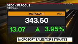 Microsoft Sales Top Estimates as Cloud Growth Recovers News Clip