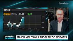 HSBC's Major Is 'Outright Long' on US Treasuries News Clip