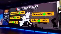 Europe Has to Pray for a Warm Winter: Blanch News Clip