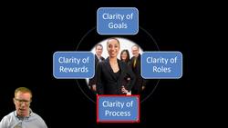 Finance Transformation: People and Teamwork Instructional Video