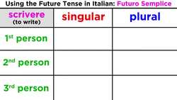 Future Tense in Italian: Futuro Semplice Instructional Video