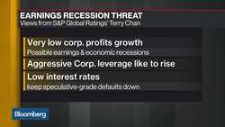 S&P Global Ratings’s Chan Sees Bumpy Credit Conditions in APAC News Clip