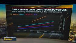 What's Behind Big Tech's Nuclear Push? : BNEF News Clip