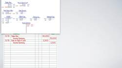 Accounting Cycle - Pt 3 Instructional Video