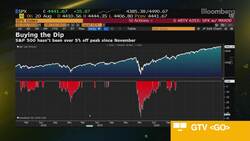 Tribeca's Liu on Markets and Strategy News Clip