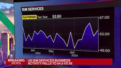 US Services Gauge Falls in January as Orders Growth Cools News Clip