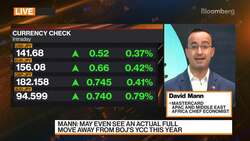 Mastercard's Mann: Inflation Shock Likely To Ease Further News Clip