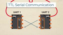 TTL Serial Communication Explained | Part 2 Instructional Video