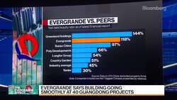 Teneo's Wildau On Evergrande Developments News Clip