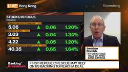 Authorities Ready to Support Asian Banks: Fitch Ratings News Clip