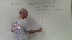 Solving a linear system of two equations by graphing Instructional Video
