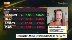 Cryptos Face Downside Momentum: Fairlead Strategies News Clip