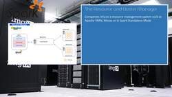 Apache Spark 3 for Data Engineering and Analytics with Python - The Spark Architecture Instructional Video